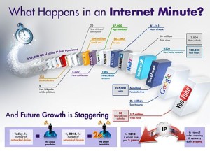 Internet_Minute_Infographic